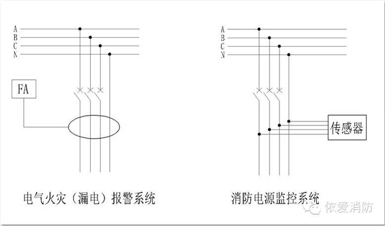 消防電源監(jiān)控系統(tǒng)與電氣火災(zāi)報(bào)警系統(tǒng)的區(qū)別2.jpg