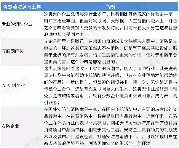 智慧消防行業(yè)前景怎么樣？可投資嗎？