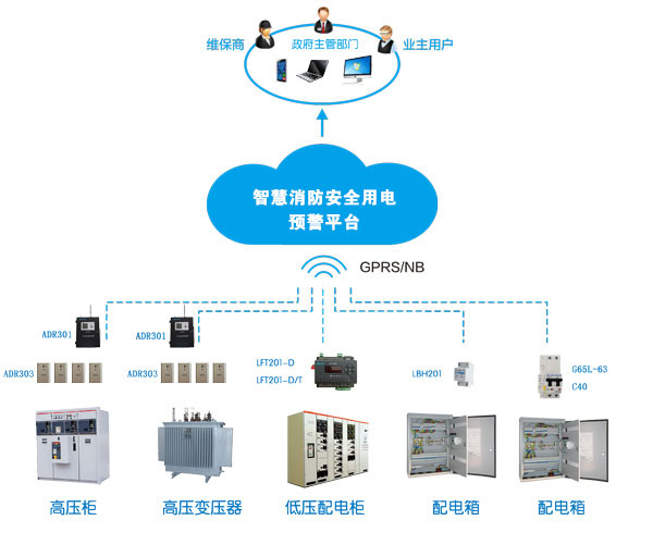 消防智慧用電系統(tǒng)(消防智慧用電是什么，多少錢一套)
