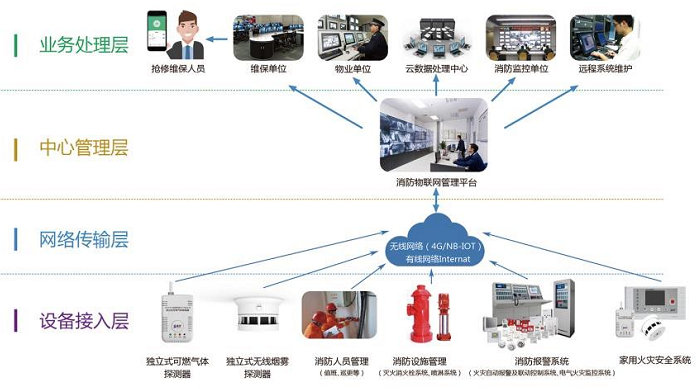 智慧消防探測(cè)器(智慧消防設(shè)備)