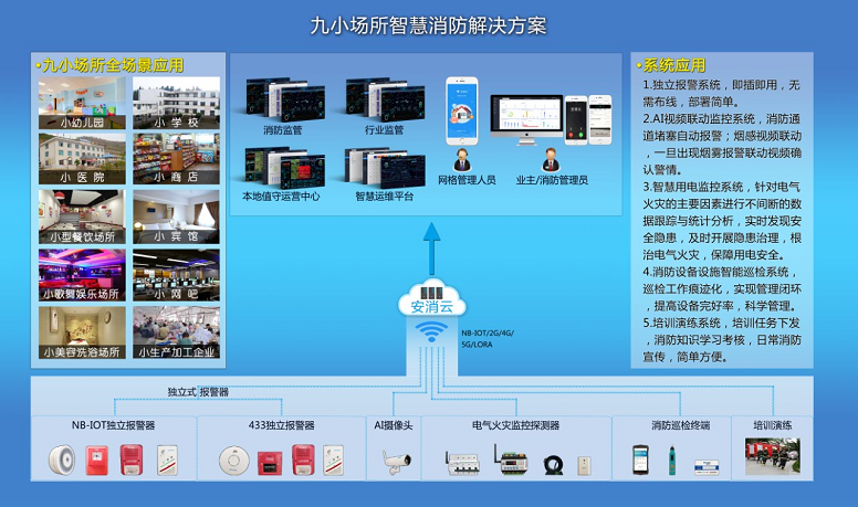 洗浴場所智慧消防解決方案