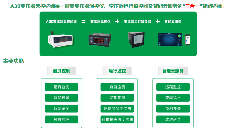 油浸式變壓器無線測溫(無源無線測溫裝置在變壓器中的應(yīng)用)