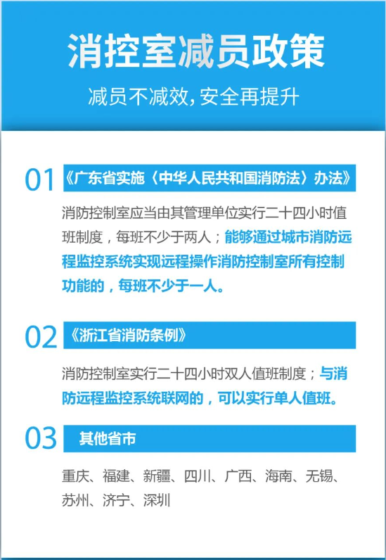 智慧消防與單人值守(消防條例中消防控制室單人值班)