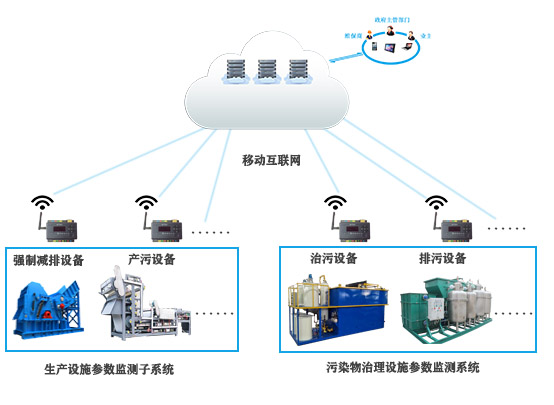工業(yè)企業(yè)用電量監(jiān)控系統(tǒng)(一種企業(yè)環(huán)保用電監(jiān)控系統(tǒng))