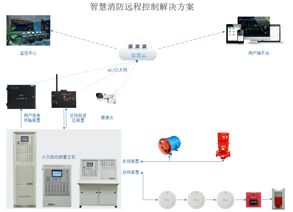 消防主機監(jiān)控-消防報警主機遠(yuǎn)程監(jiān)測