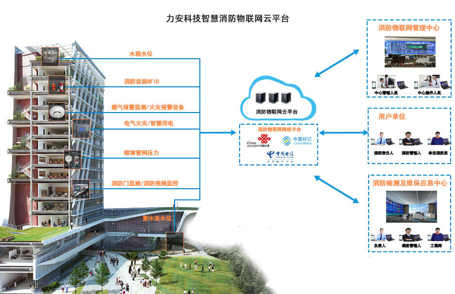 高層公共建筑智慧消防系統