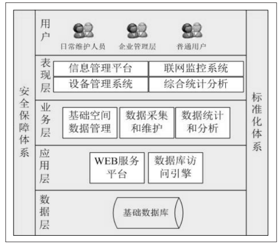智慧消防物聯(lián)網監(jiān)管平臺總體架構圖